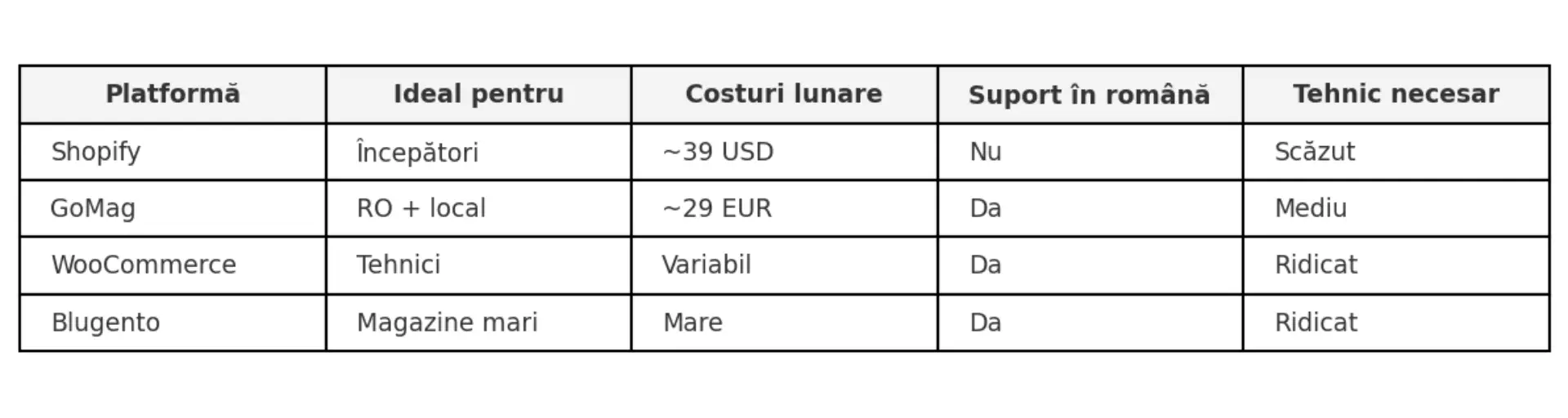 tabel_comparativ_platforme_ecommerce